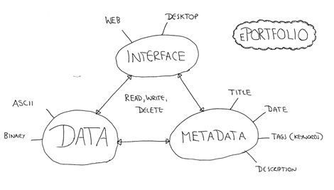data metadata interface